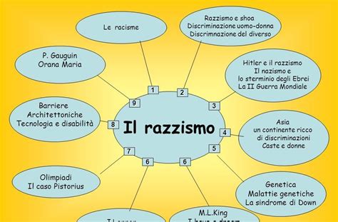 esempio tesina terza media